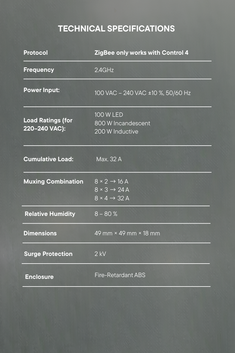 4 Channel Module(Zigbee + Control4) – Confio Technologie